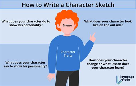 how to write a character sketch